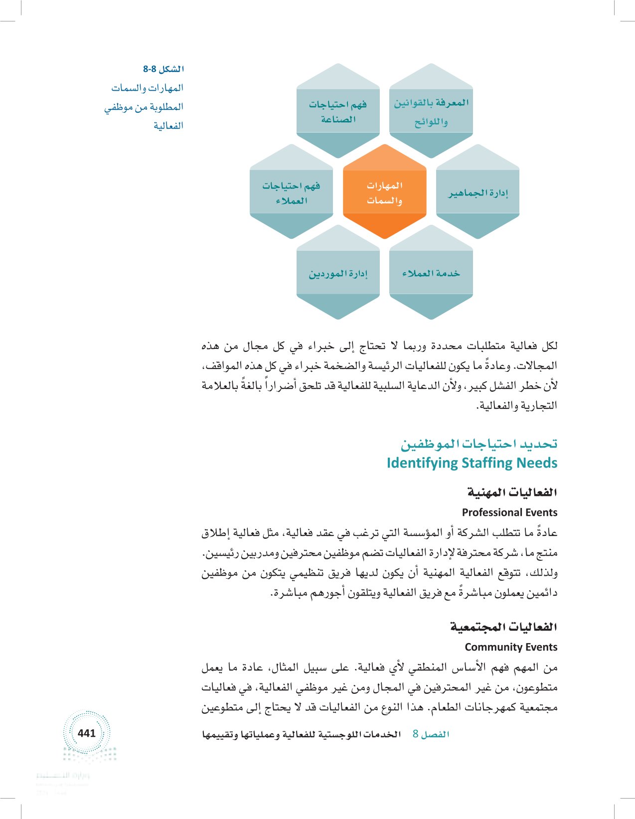 2.8 عمليات الفعالية