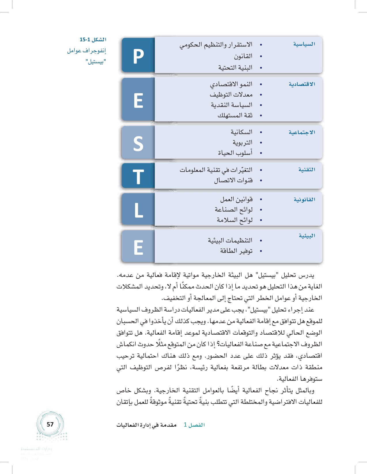 4.1 كيف ترتبط إدارة الفعاليات بوظائف الأعمال الأخرى