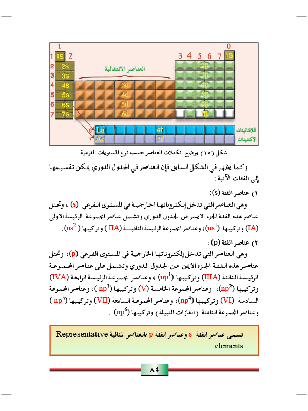 استخدامات الجدول الدوري الحديث