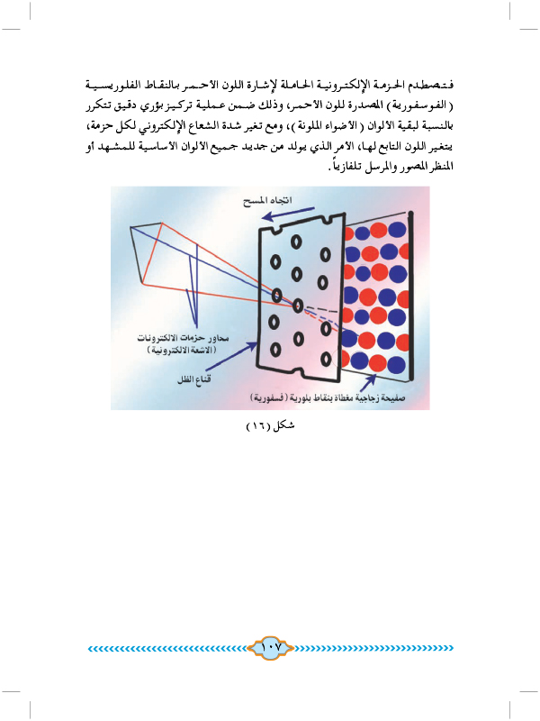 عملية إرسال الصور تلفازياً