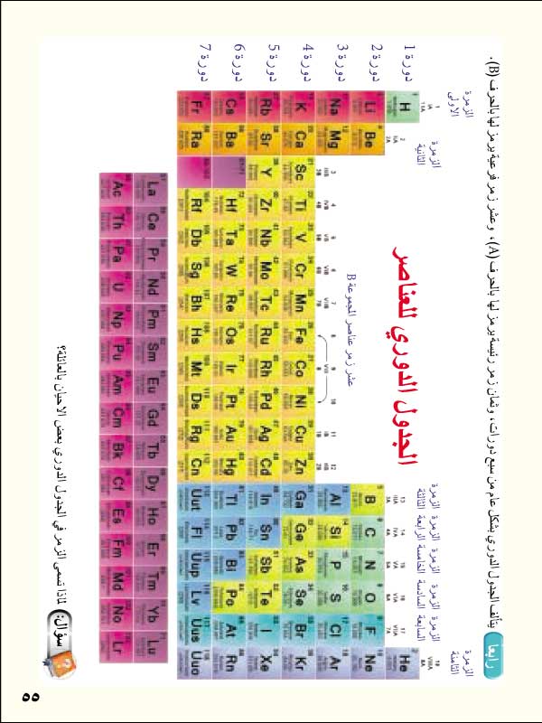 الدرس1: الجدول الدوري
