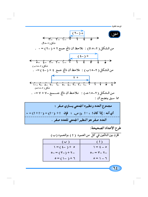 5-2 طرح الأعداد الصحيحة