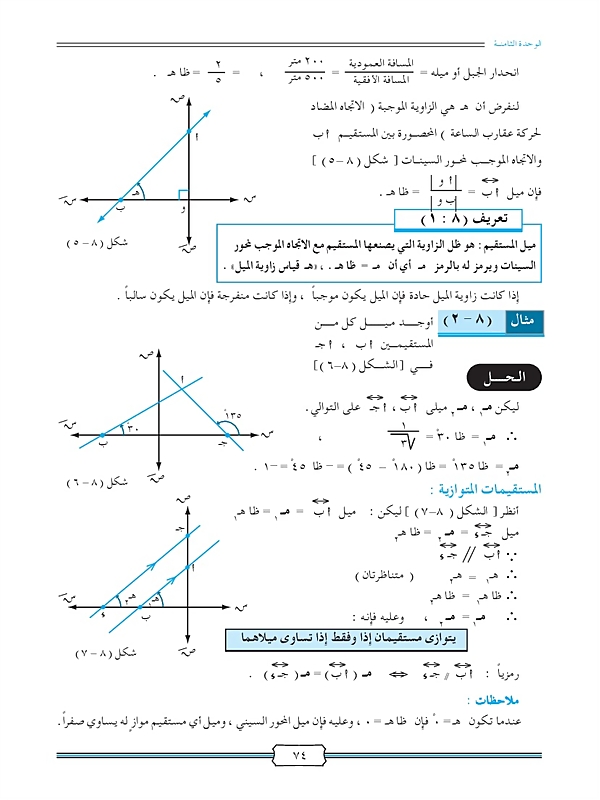 ميل المستقيم