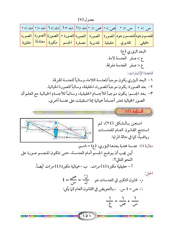 العدسات الرقيقة وقوانينها