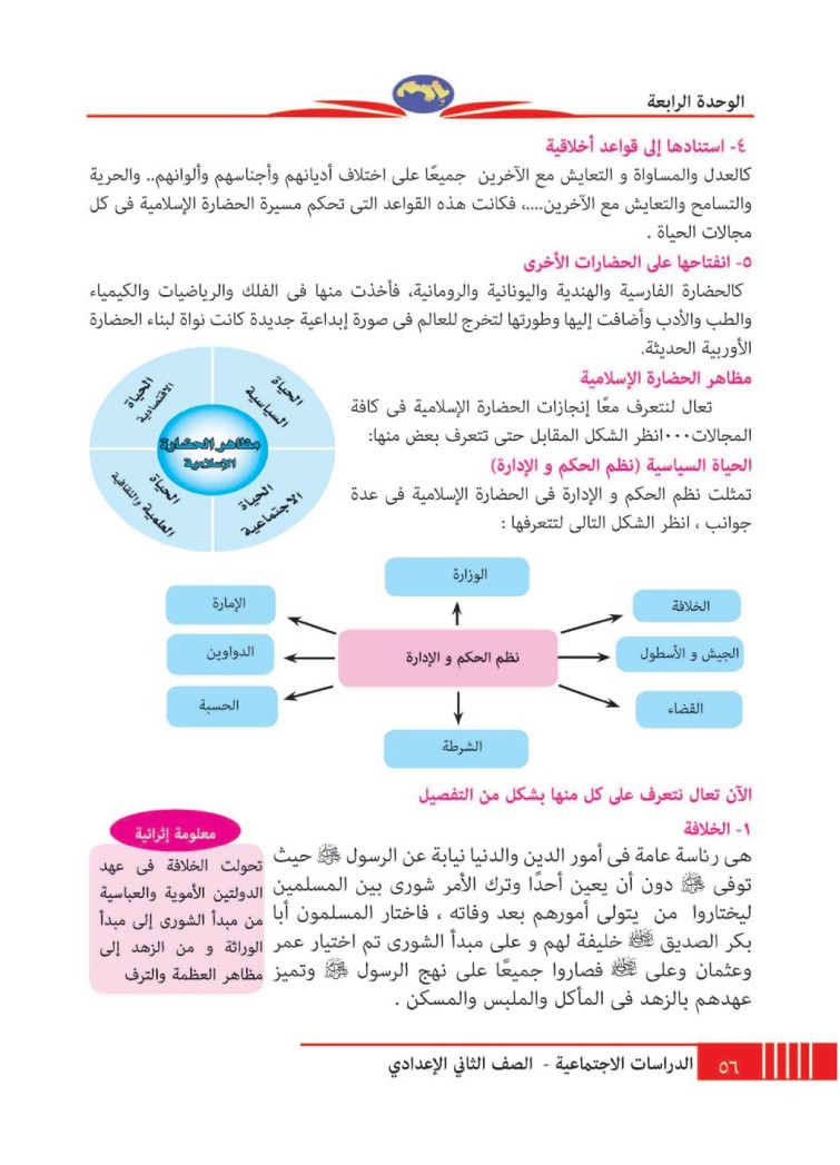 الدرس الأول: روائع الحضارة الإسلامية في الحكم والإدارة