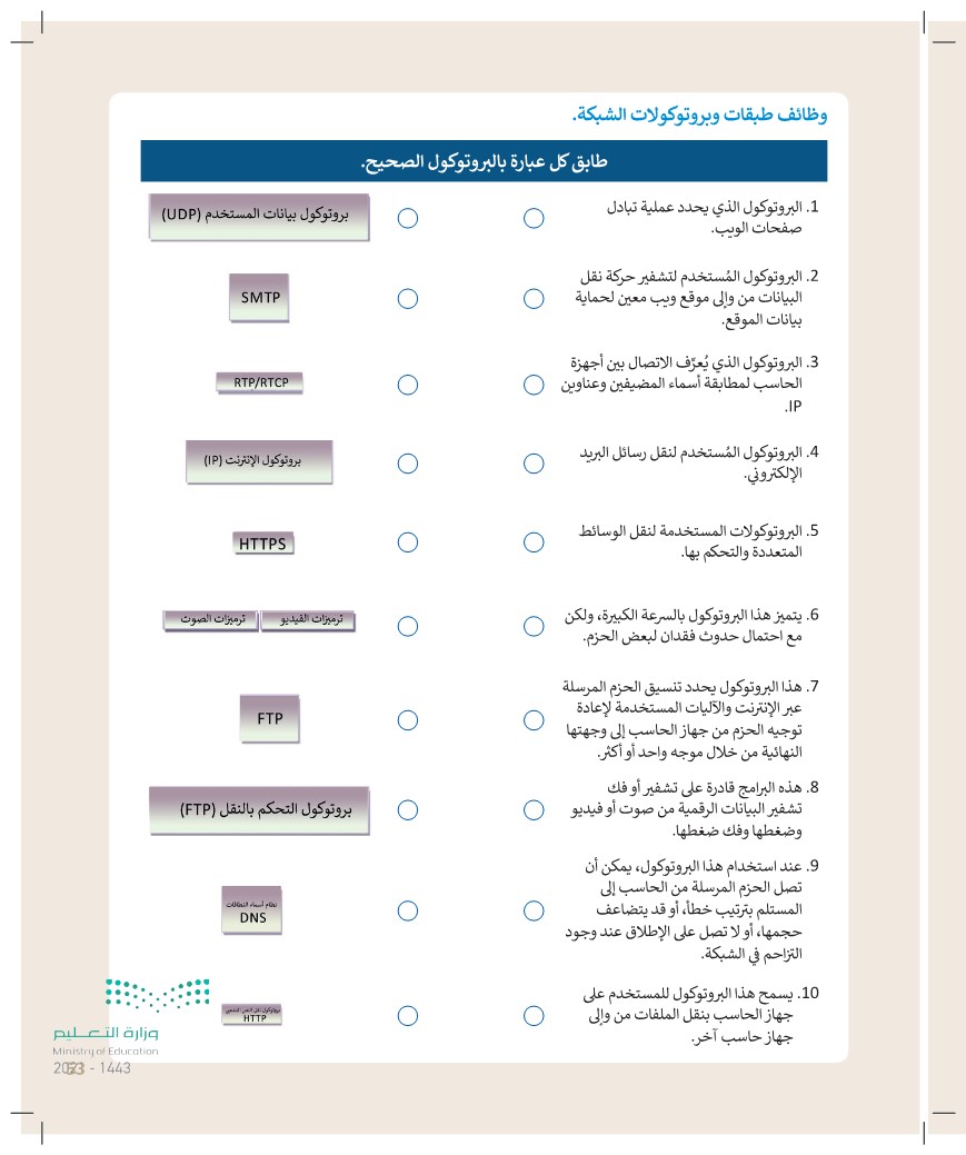 ( من طبقات نموذج الاتصال المفتوح تنقل البيانات من خلال الوسط الملموس كالتوصيلات والأسلاك )