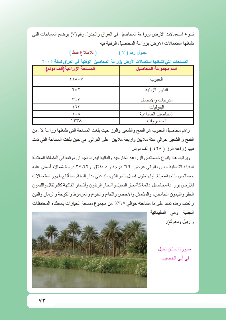 دراسة تطبيقية لجغرافية الزراعة في العراق