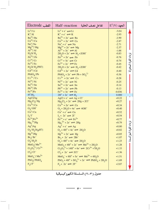 الخلايا الجلفانية