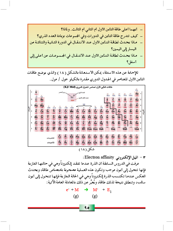 تدرج وتدورية بعض الخواص الفيزيائية والكيميائية للعناصر