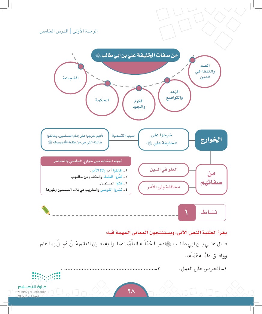 انتهت الخلافة الراشدة بنهاية الخليفة علي بن أبي طالب عام