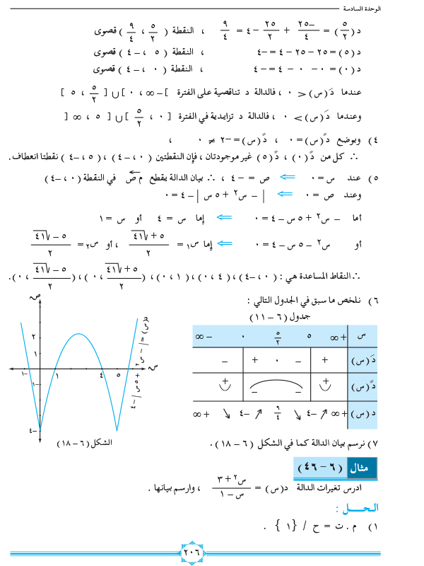 6-9 دراسة تغير الدالة