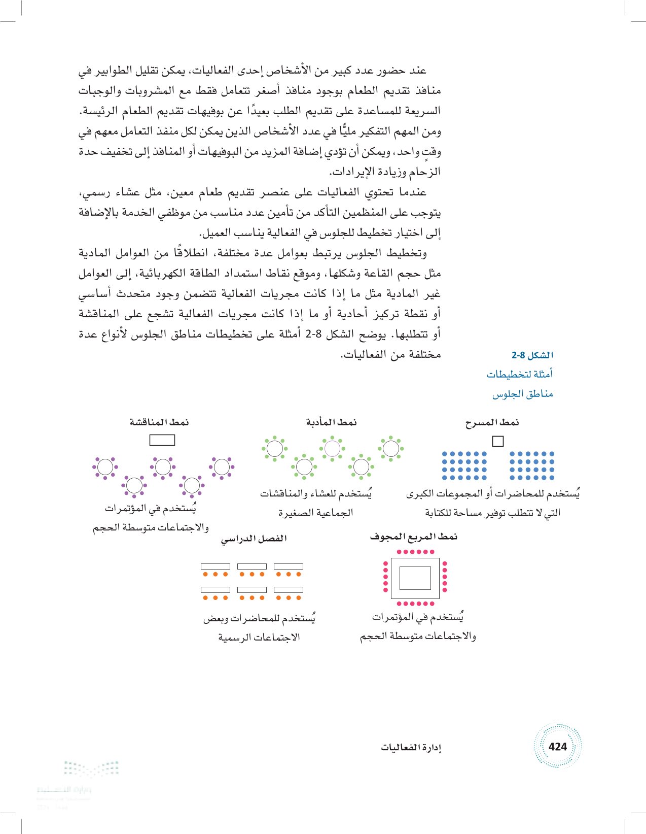 1.8 قضايا التوريد والخدمات اللوجستية للفعالية