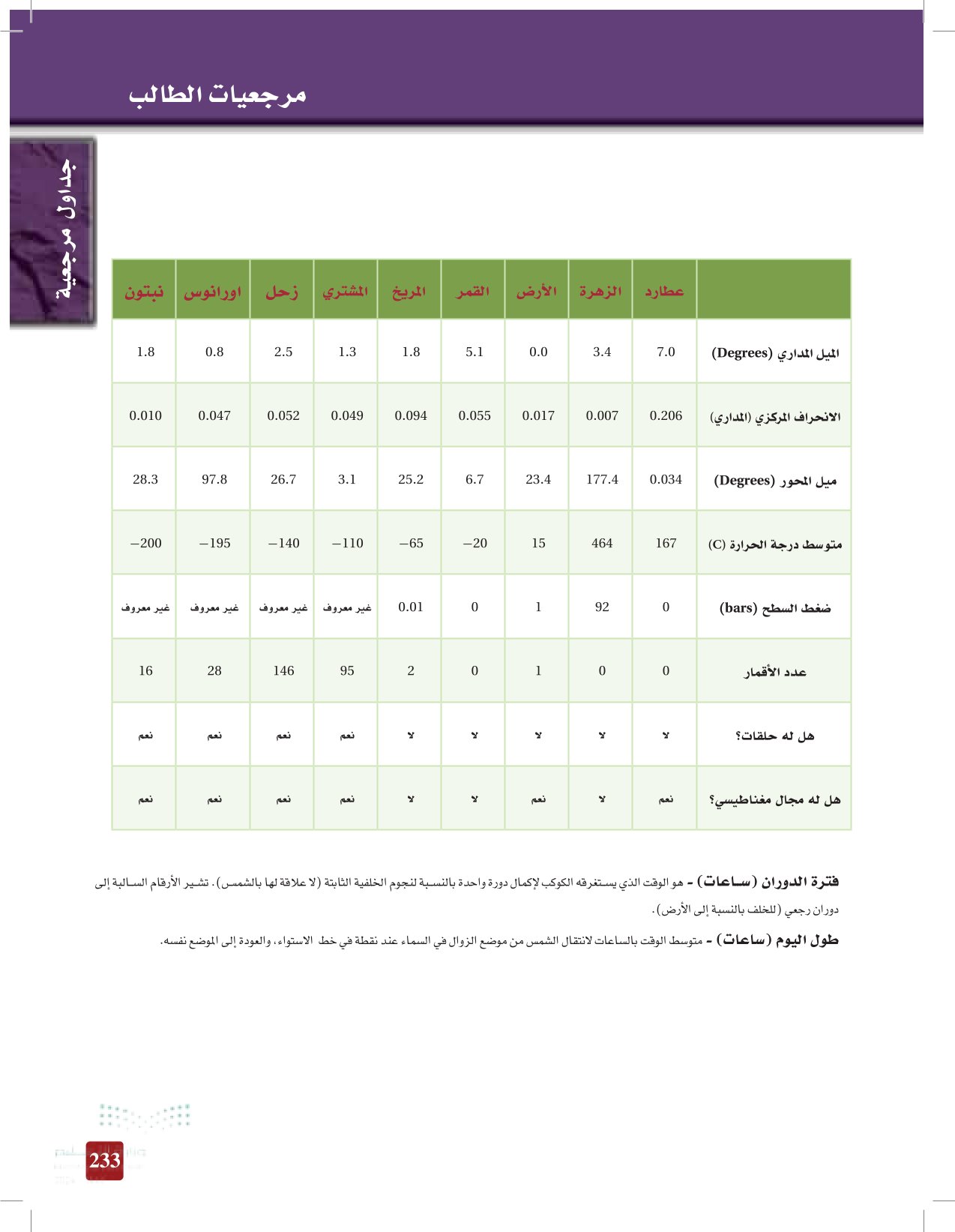 مرجعيات الطالب