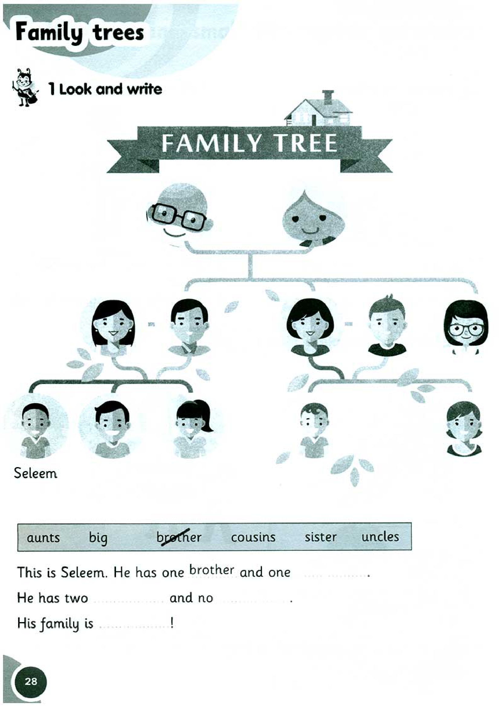Family trees