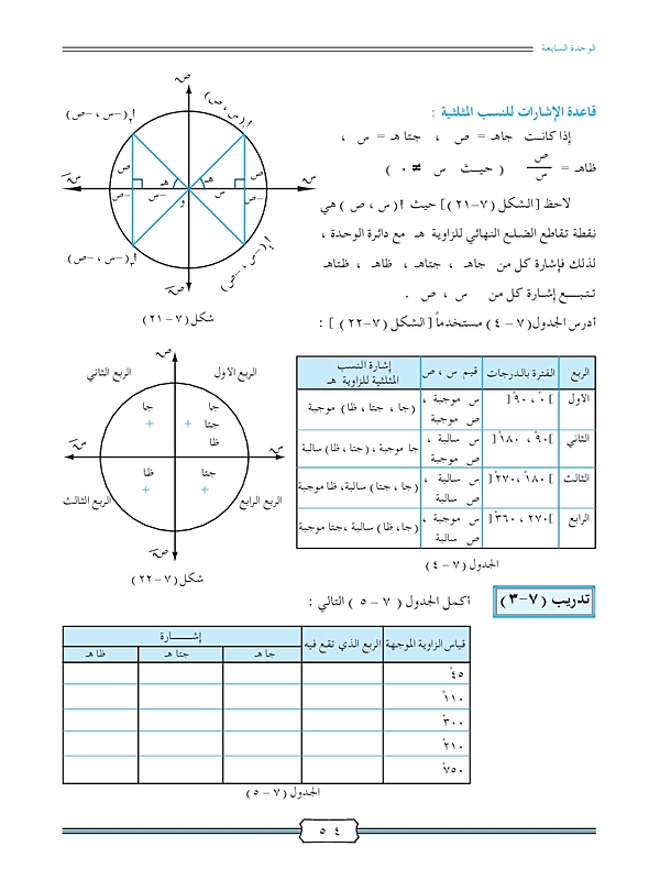 النسب المثلثية