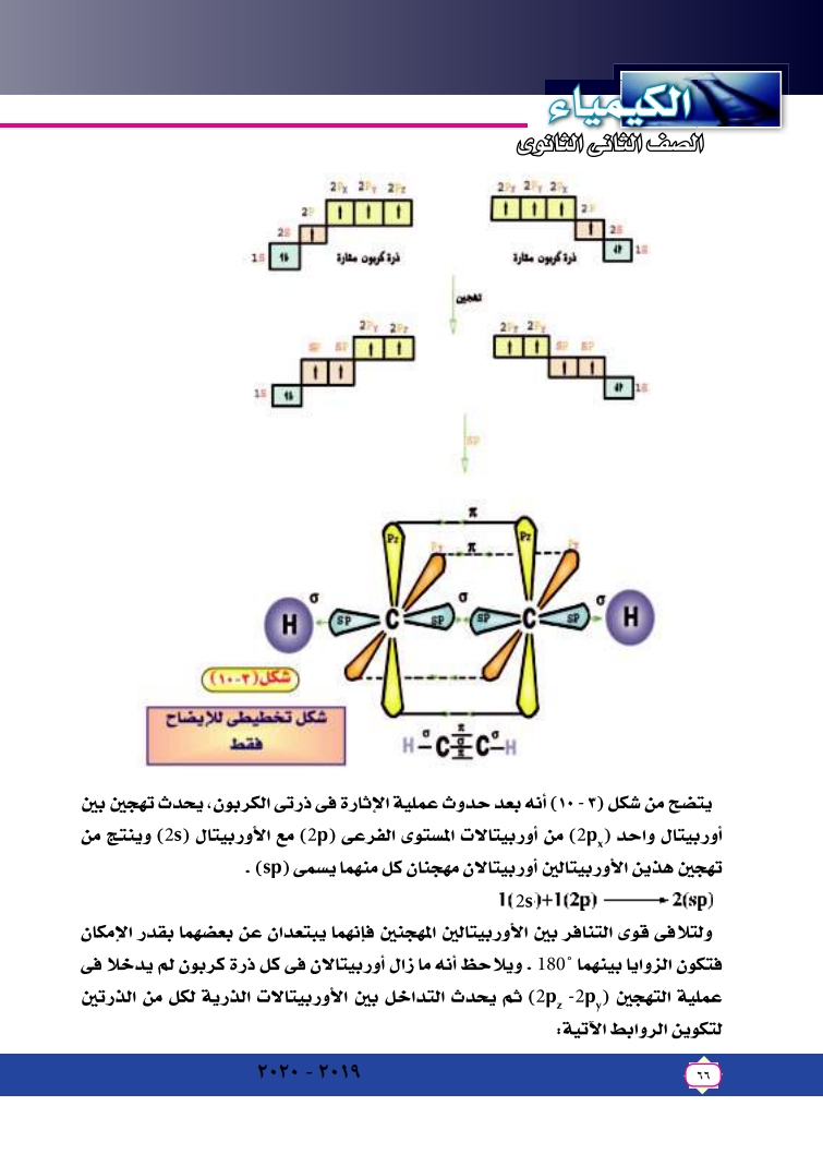 الروابط وأشكال الجزئيات