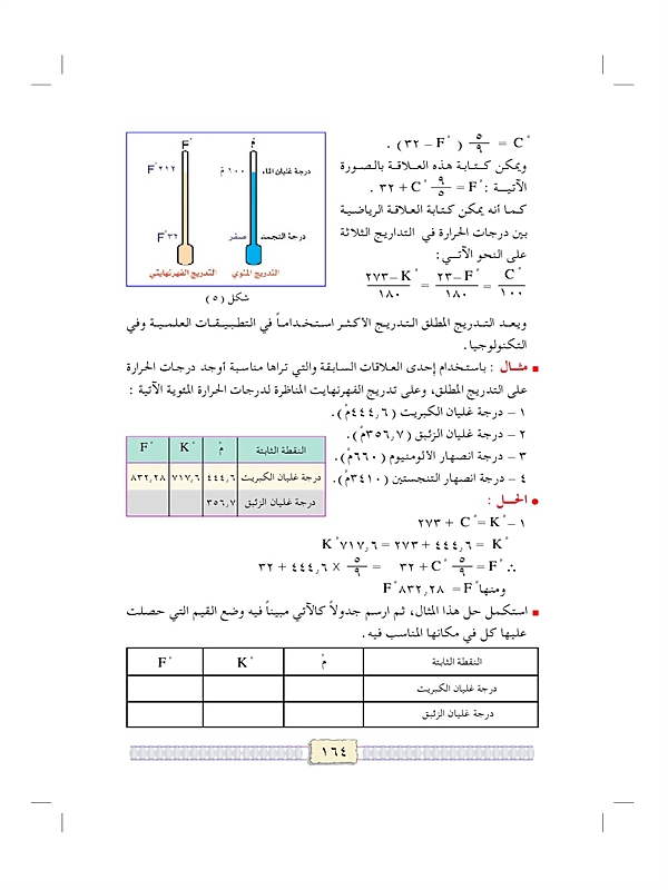 الحرارة