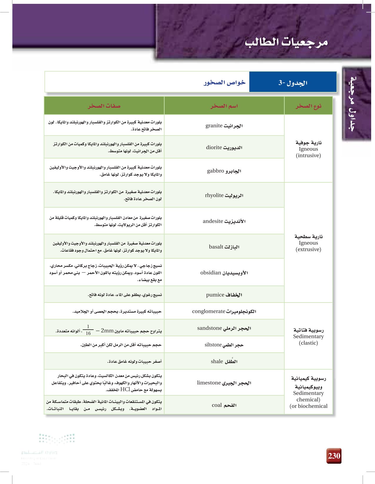 مرجعيات الطالب