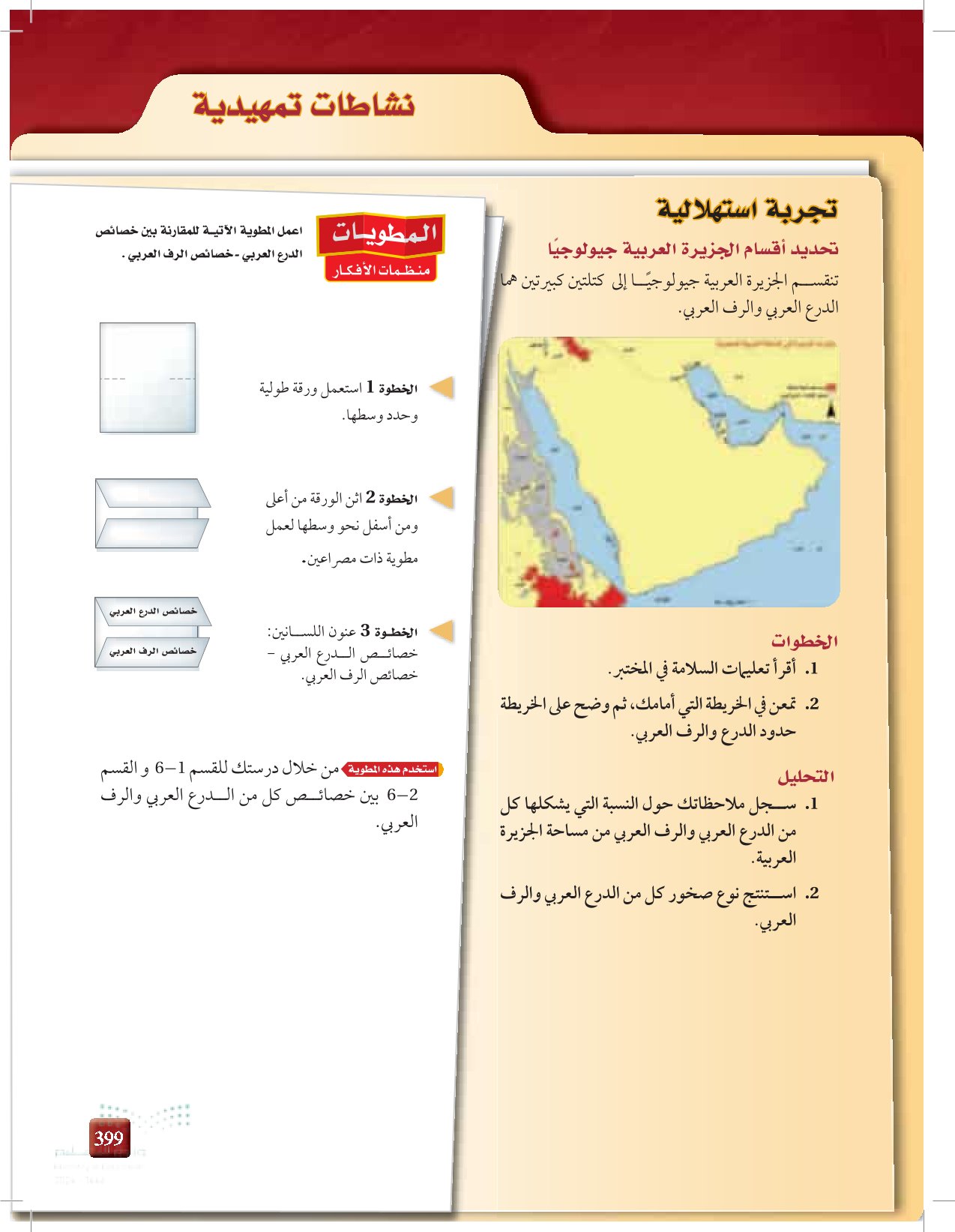 6-1: صخور المملكة العربية السعودية