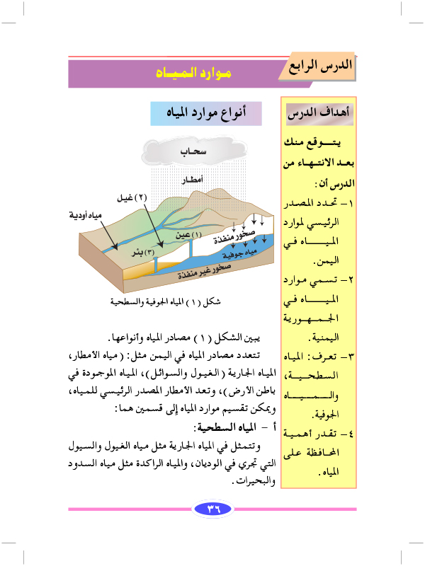 الدرس الرابع : موارد المياه