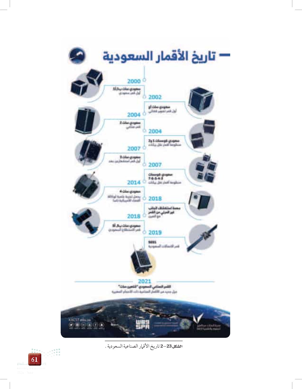 2-2: التقنية الفضائية