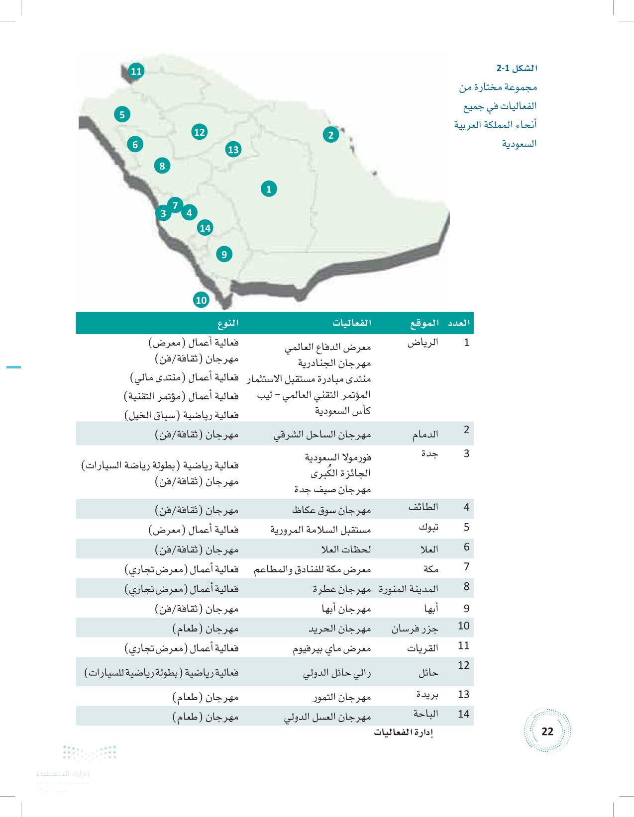 1.1 الغاية من إقامة فعالية