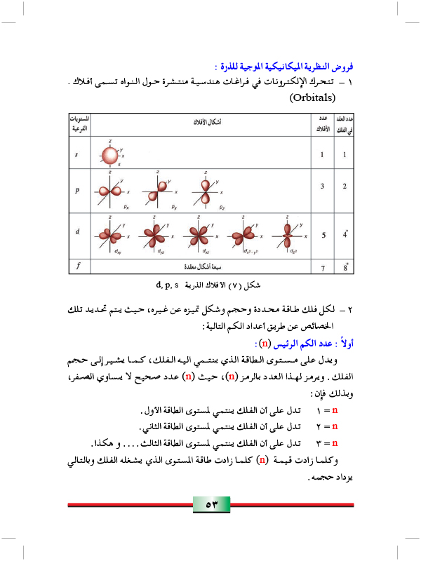 النظرية الميكانيكية الموجية للذرة