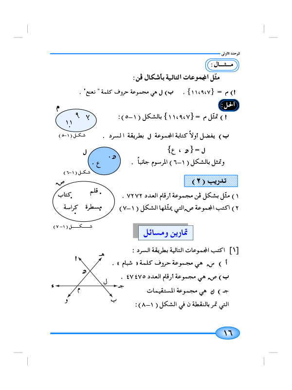 2-1 طرق كتابة المجموعة وتمثيلها