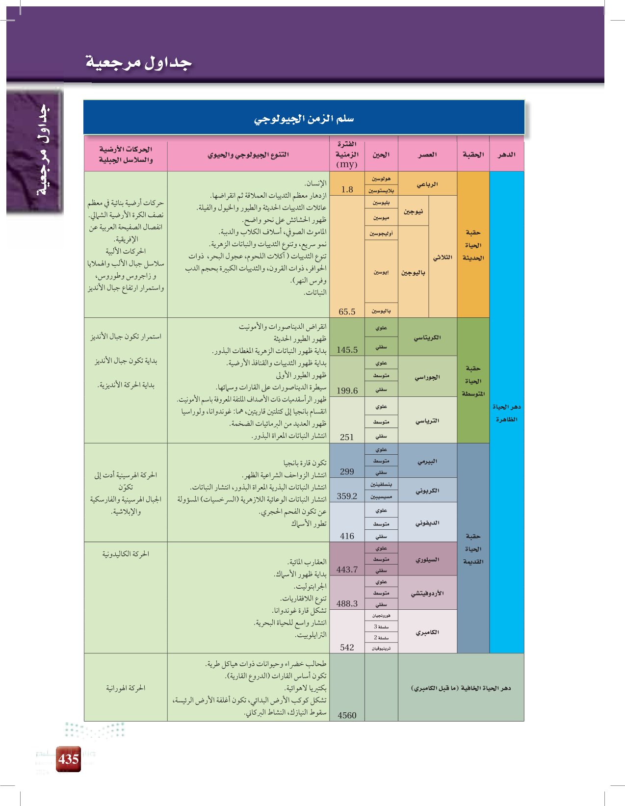 مرجعيات الطالب