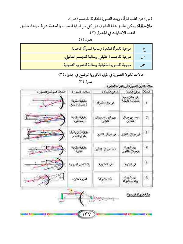 قانون الأنعكاس