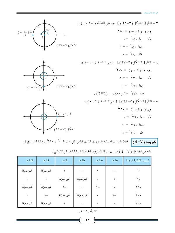 النسب المثلثية