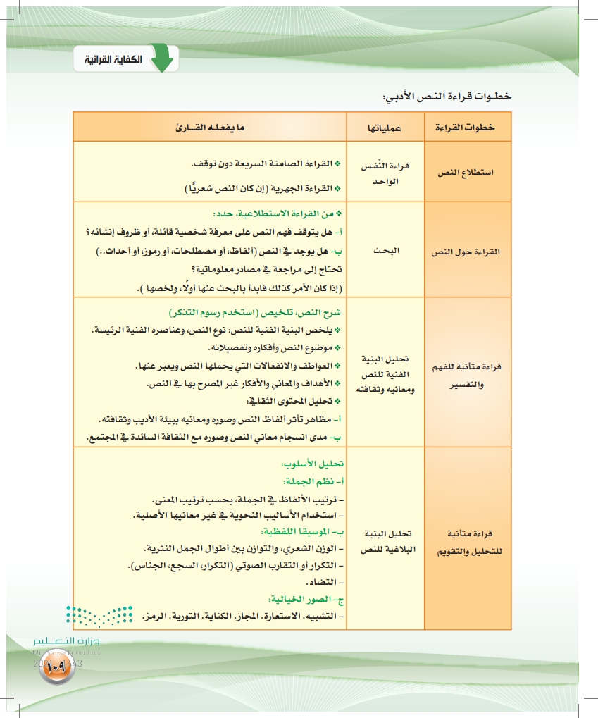 من عمليات قراءة النص الأدبي تحليل نوع الخط المكتوب