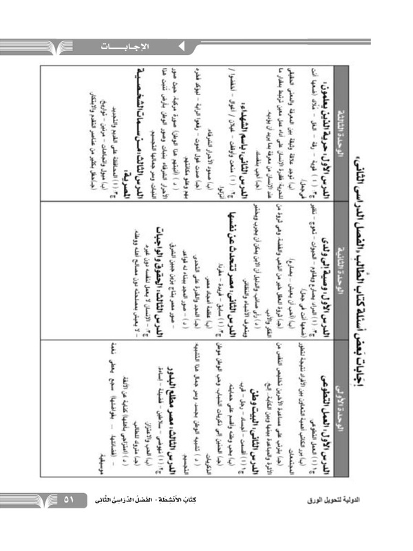 الأنشطة والتدريبات على الفصل الدراسي الثاني