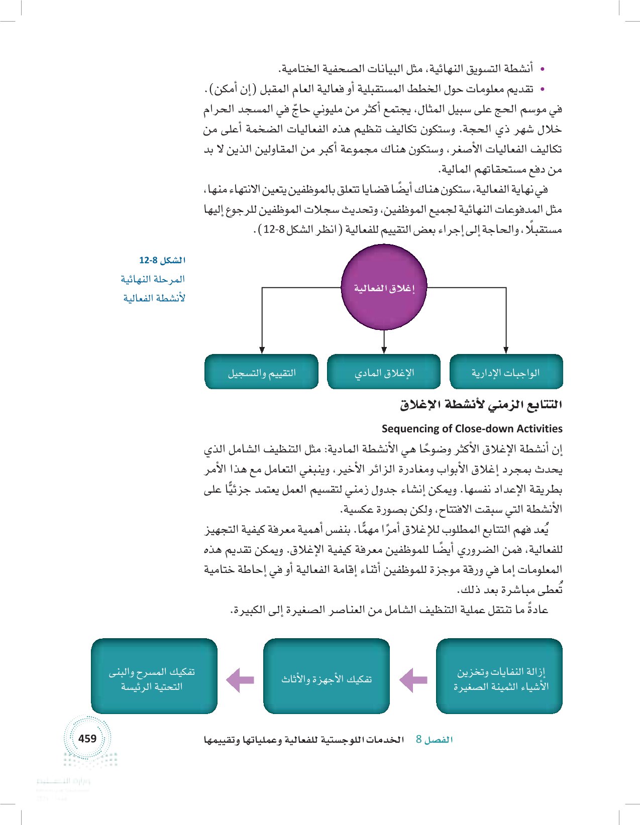 3.8 الإغلاق والتقييم والأثر