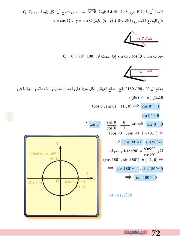 4-6: دائرة الوحدة والنقطة المثلثية