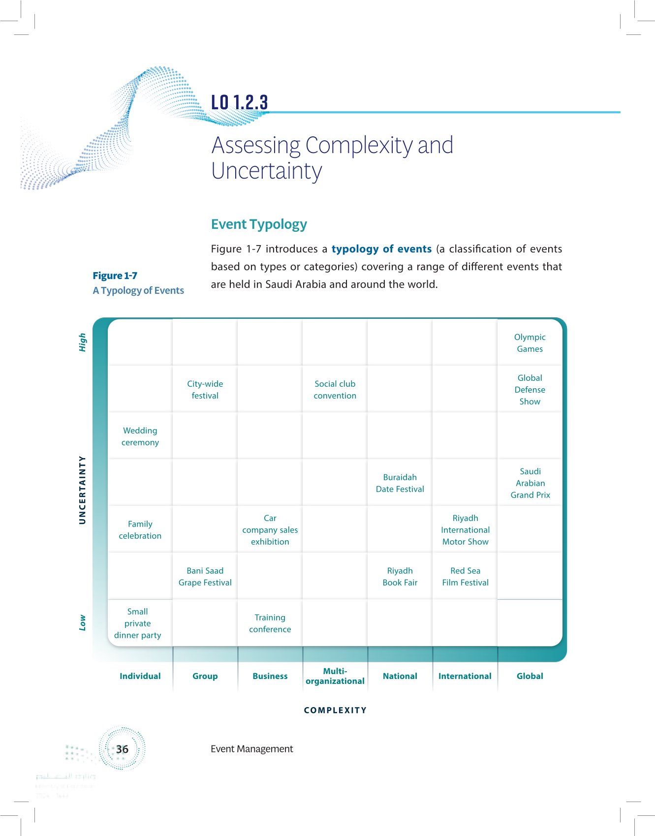 1.2 Managing the Complexity and Uncertainty of Events