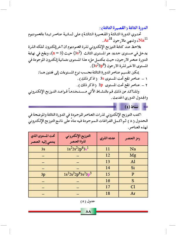 ترتيب العناصر في دورات الجدول الدوري