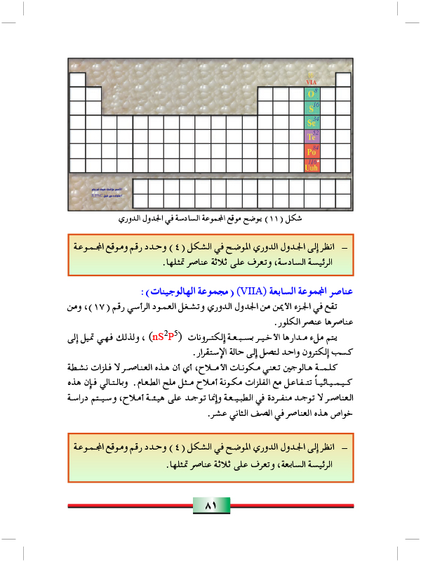 استخدامات الجدول الدوري الحديث