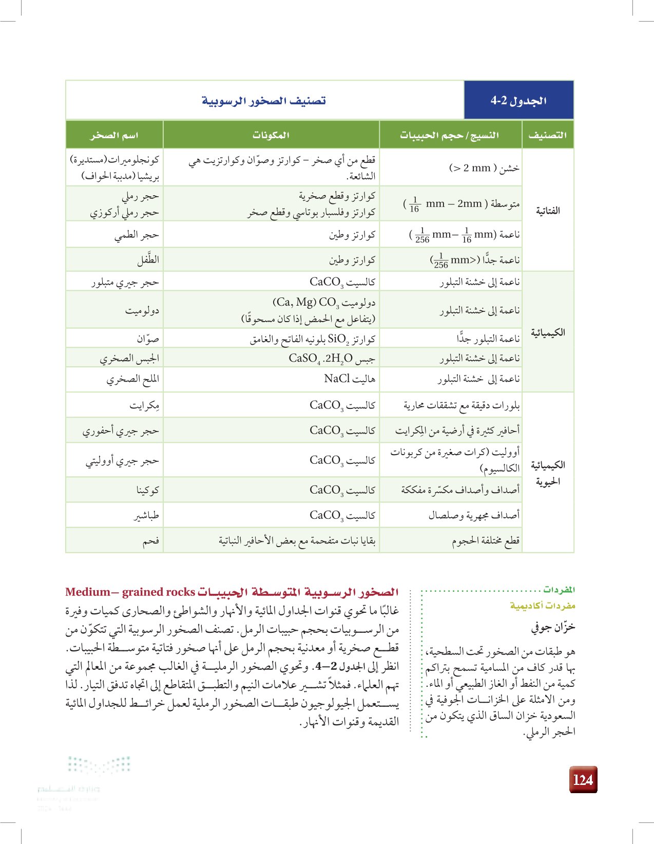 4-4: أنواع الصخور الرسوبية