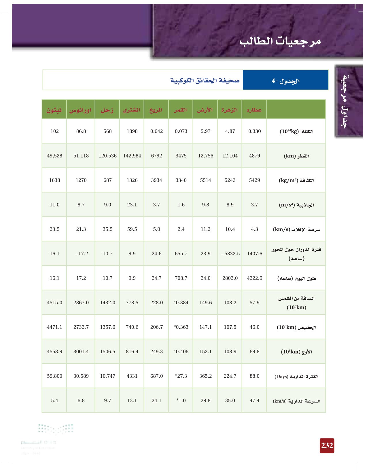 مرجعيات الطالب