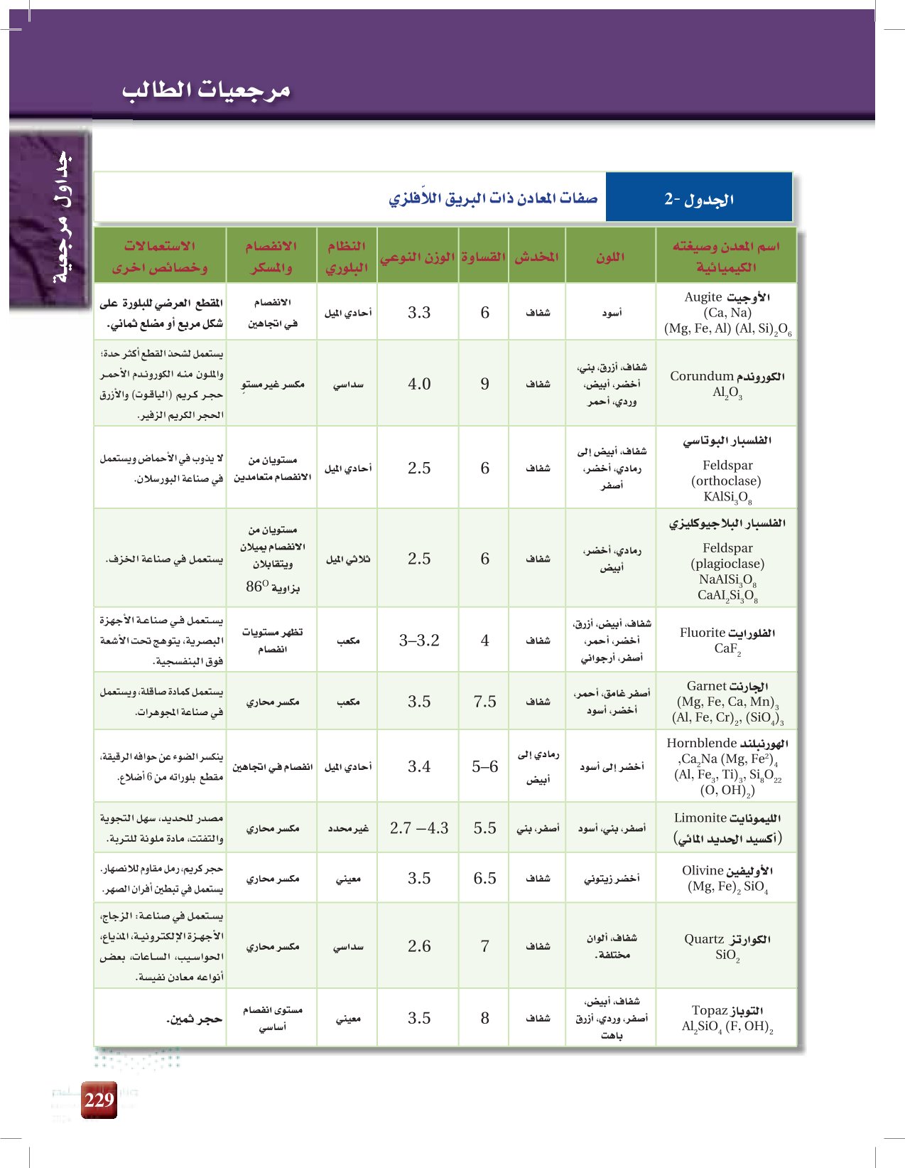 مرجعيات الطالب