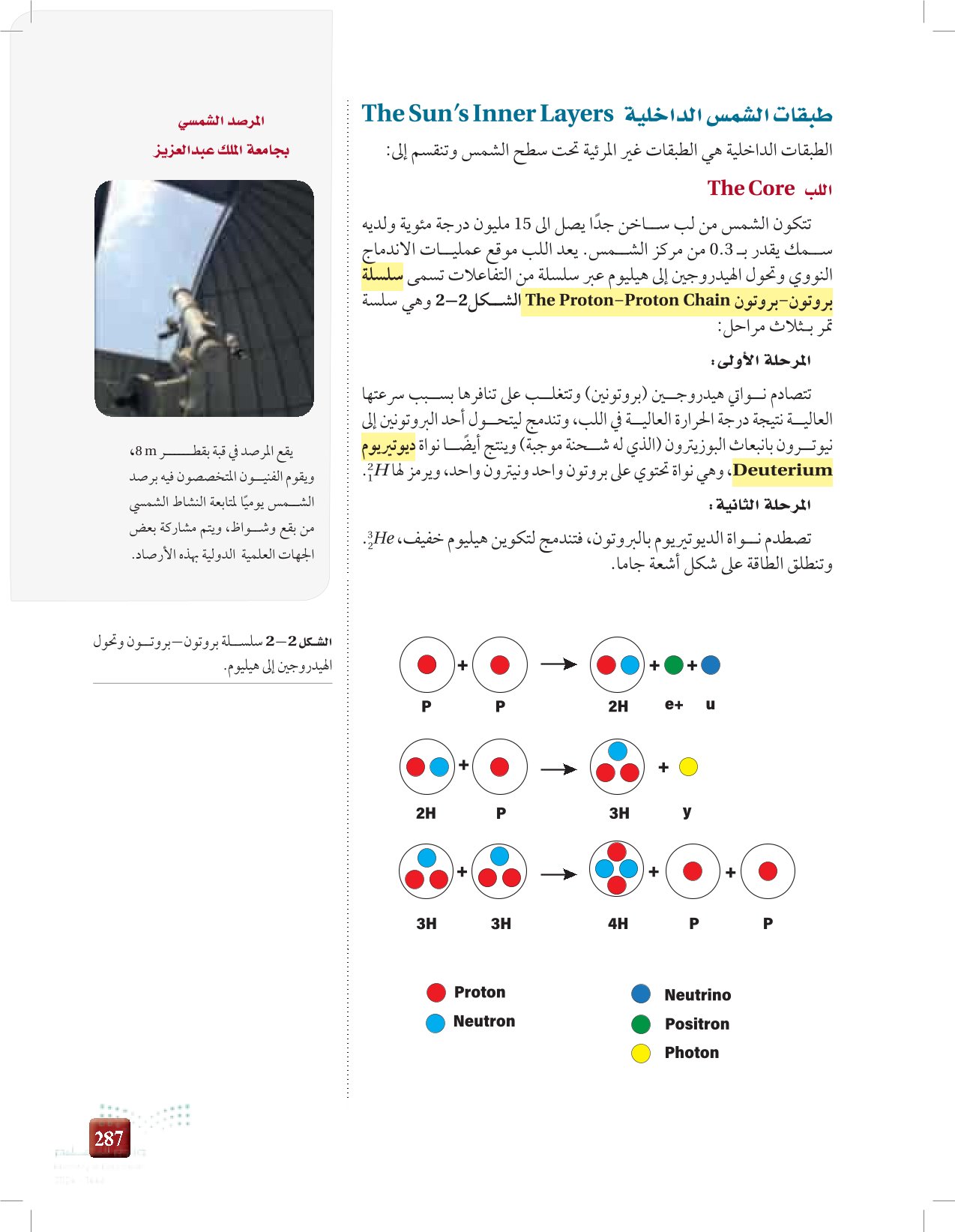 2-1: الشمس