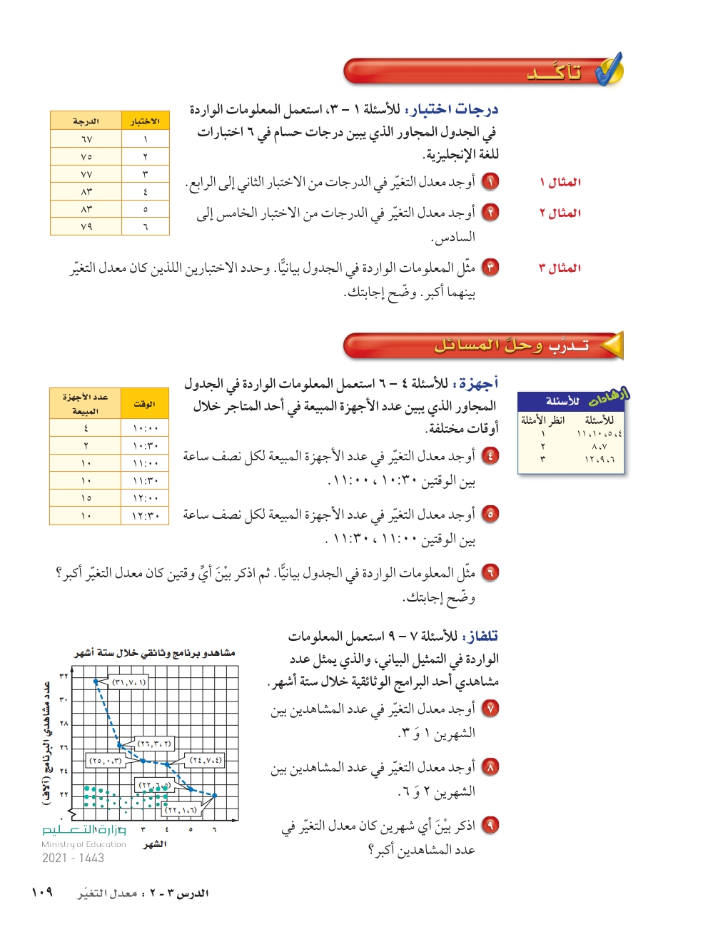 ( العبارة التي تصف التغير في عدد تذاكر الدخول إلى المسرح من الأسبوع الأول إلى الأسبوع الخامس والتي يوضحها التمثيل بالخطوط التالي هي )