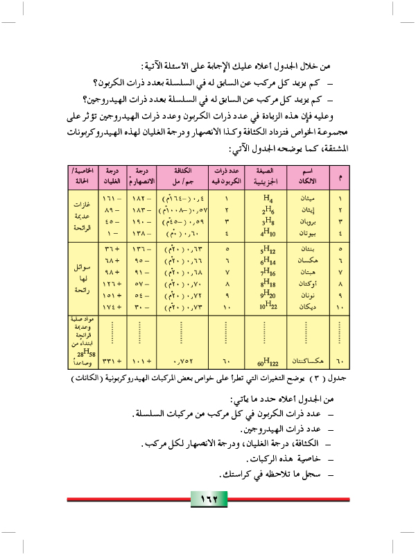 الكانات