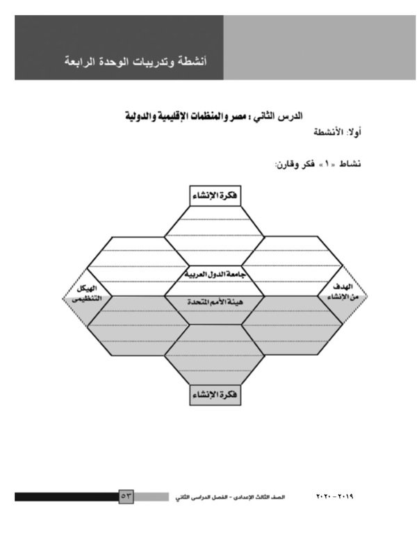 الدرس الثاني: مصر والمنظمات الإقليمية والدولية
