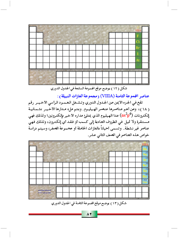 استخدامات الجدول الدوري الحديث