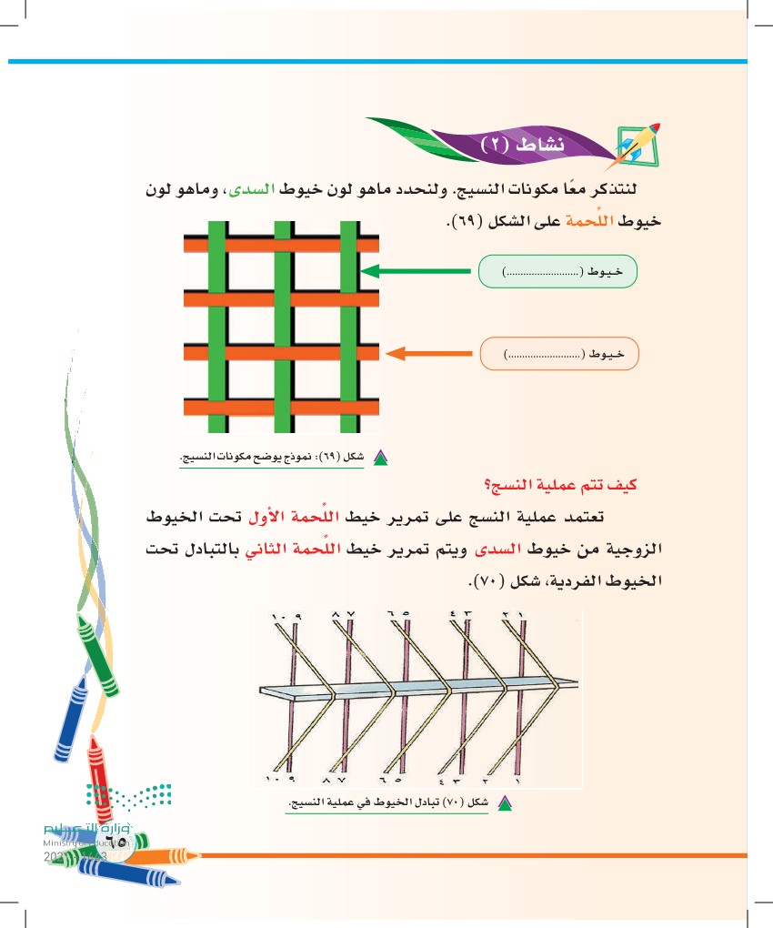 السدى بشكل خيوط تكون سجاد وأغطية