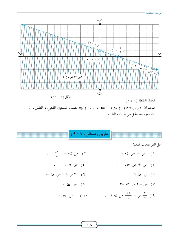 متراجحة الدرجة الأولى في متغيرين