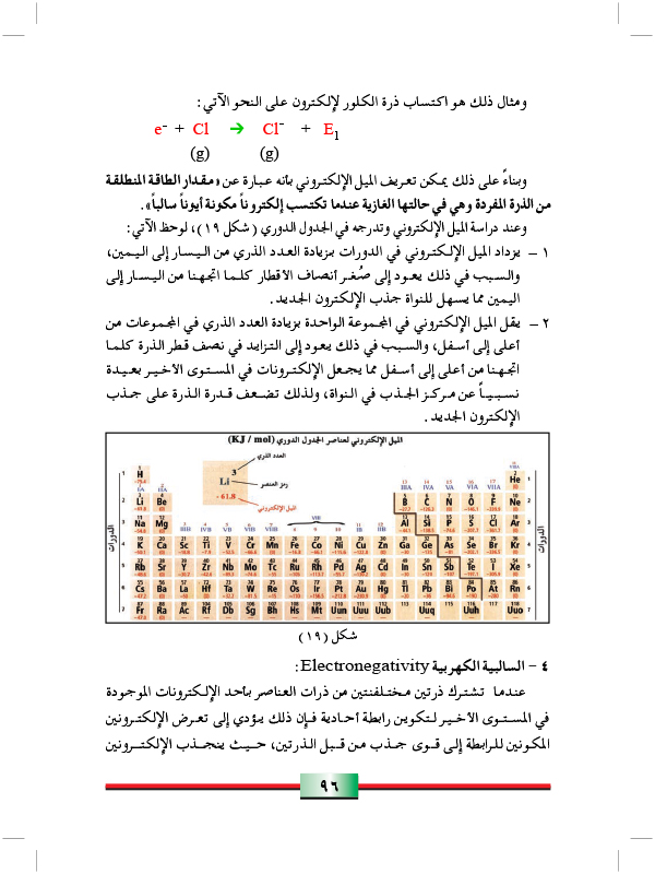 تدرج وتدورية بعض الخواص الفيزيائية والكيميائية للعناصر