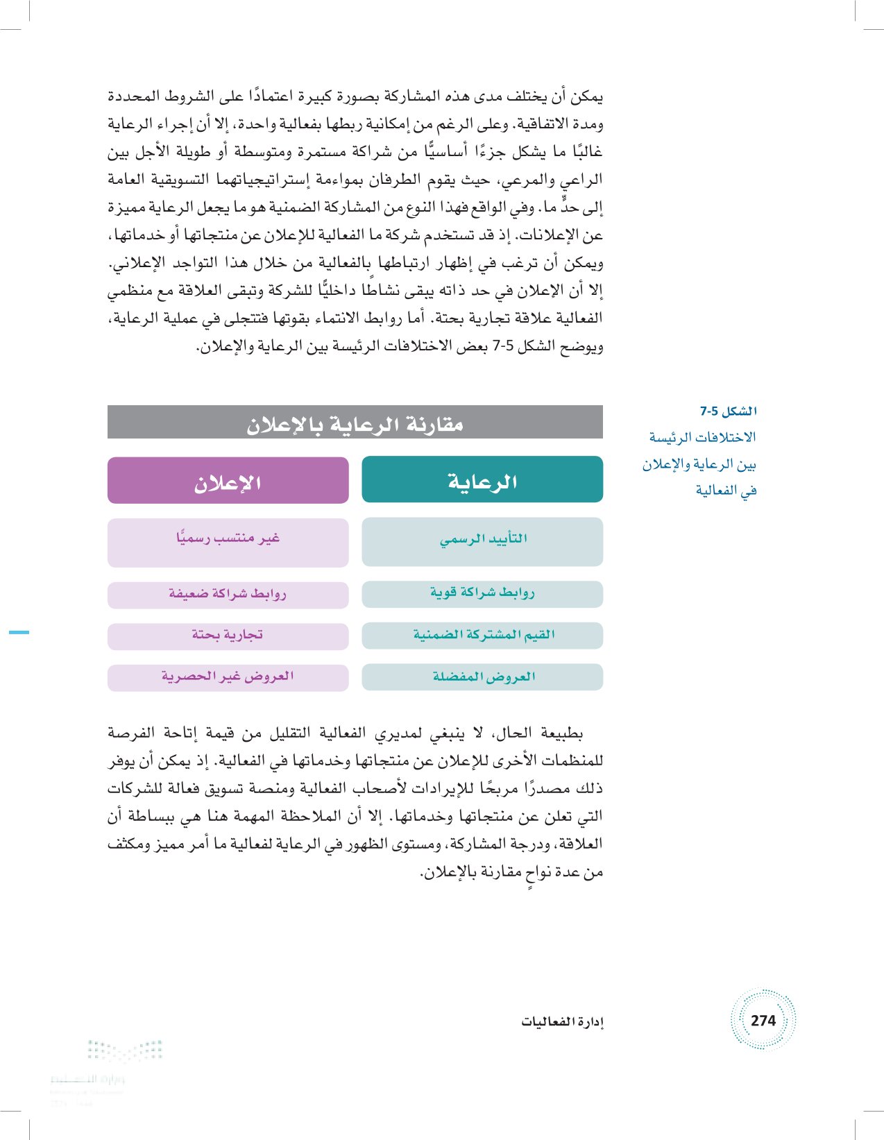 2.5 رعاية الفعالية